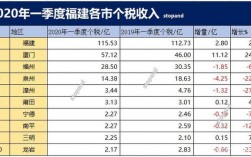 厦门海关收入（厦门海关收入这么低怎么买房子呢）