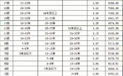 宁波社工收入（宁波社会工作者的收入）