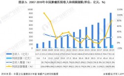 肿瘤医生收入（肿瘤科医生工资收入）