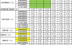 工资是销售收入（工资是销售收入的多少）