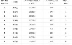 福安人均收入（福安人均收入多少钱）