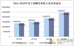 苏宁店长收入（苏宁易购的店长工资多少）