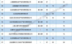 涉外专利代理师收入（涉外专利代理机构排名）