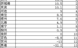 钦州财政收入2016（钦州财政收入2022年）