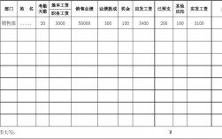 工资为销售收入（工资销售收入=销售收入总额工资总额）