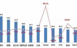 罗氏制药收入（罗氏制药研发投入）