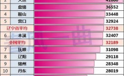 抚顺收入（2020年抚顺城镇可支配收入）