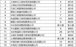 造价咨询公司收入排行（造价咨询公司排名前十）