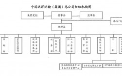 远洋地产经理收入（远洋地产人员架构）