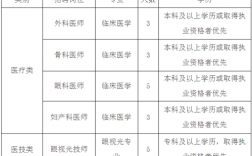 运城医生的收入（山西医生的收入）