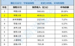 太平经理年收入（太平保险经理年薪）