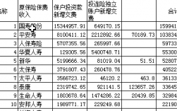 新华人寿总部收入（新华人寿总部收入如何）