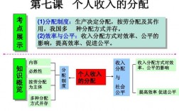 收入分配时政（收入分配政策是什么）