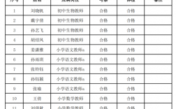 烟台小学教师收入（烟台芝罘区小学教师编工资）