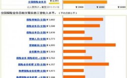 广告公司业务员收入（广告公司业务员收入怎么样）