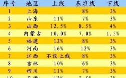 山东月收入8000（山东月收入五千什么水平）