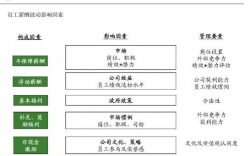 经理人收入来源（经理人报酬的构成）