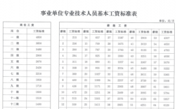 九江市事业单位的收入（九江市事业单位基本工资）