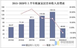 欧派家居销售员收入（欧派家居销售员收入多少）