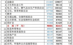 2013江阴人均收入（江阴人均收入2019）