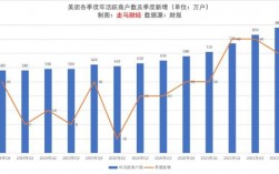 外卖BD收入（美团外卖bd有发展么）