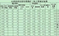 煤矿工收入（煤矿普通工人工资）