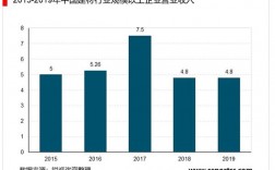 中建材海外营业收入（中国建材集团海外部）