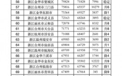 缙云平均收入（缙云人均gdp2020）