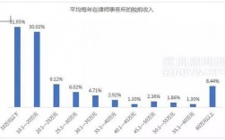 深圳知产律师收入（深圳知产律师收入高吗）