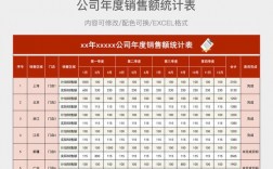 装饰公司销售代表收入（装饰公司销售代表收入怎么算）