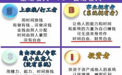 对于收入和付出（对于收入和付出的看法）