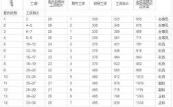 政府副科级收入（政府机关副科级工资）