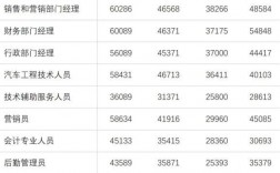 在徐州家庭收入（徐州家庭收入中位数）