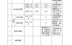 电网收入（电网收入怎么样）