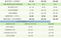 培训机构的老师收入（培训机构的老师收入怎么样）