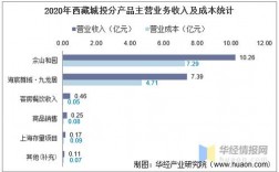 城投企业收入（城投企业收入高吗）