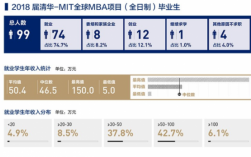 mba平均收入（mba水平）