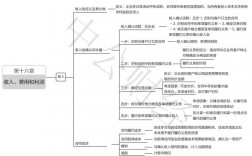 cpa收入乘数（cpa会计收入知识点总结）