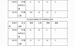 环境工程研究生收入（环境工程研究生累吗）