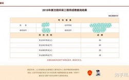 注册环保工程师收入（注册环保工程师收入多少）