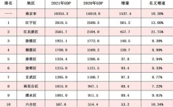 南京收入分布（南京收入水平2021）