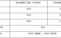 天津美院老师收入（天津美术学院老师工资）