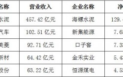 安徽能源集团营业收入（安徽能源企业）