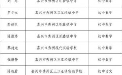 嘉兴初中老师收入（嘉兴教师收入哪个区最高）