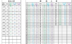 河南省直收入（河南省省直单位工资）