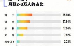 武汉年收入20万（武汉年收入20万的30岁以下男的本科以上多少人）