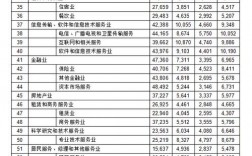 广州社工的收入待遇（广州社工的收入待遇如何）