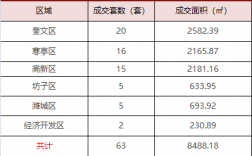 潍坊奎文区收入（潍坊奎文区人均收入）