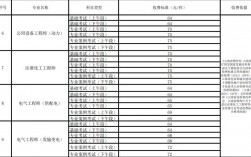 电气工程师的收入多少（电气工程师工资有多少钱一个月）