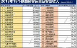 国家铁路局收入（国家铁路局收入高吗）